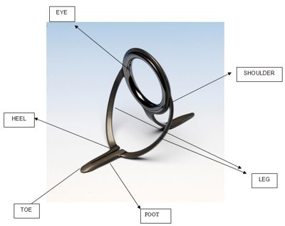 How to Measure a Rod Guide